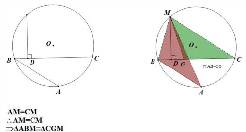 阿基米德折弦定理推论(阿基米德折弦定理证明办法方法)