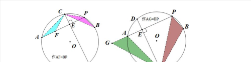 阿基米德折弦定理推论(阿基米德折弦定理证明办法方法)
