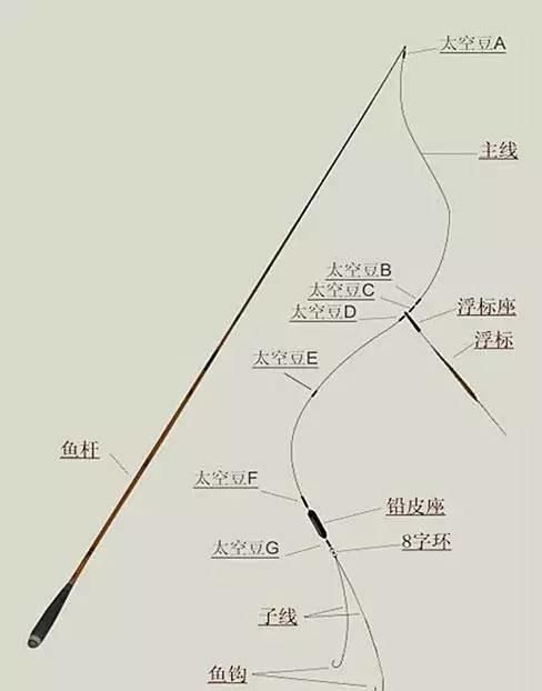 最简单的绑鱼线办法(绑鱼线的教程)