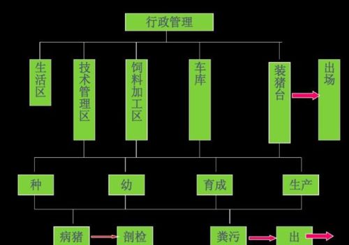 新建养猪场用地政策(新建养猪场审批最新规定)