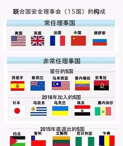 五个常任理事国有一票否决权吗(五个常任理事国拥有否决权是基于什么原则)