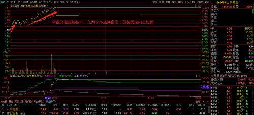 通达信快速选股(通达信怎么做选股器?)