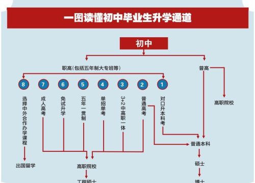 技师学校和中职学校哪个好(中职和技师学校区别)