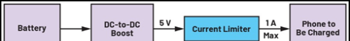 使用集成MOSFET限制电流的简单方法