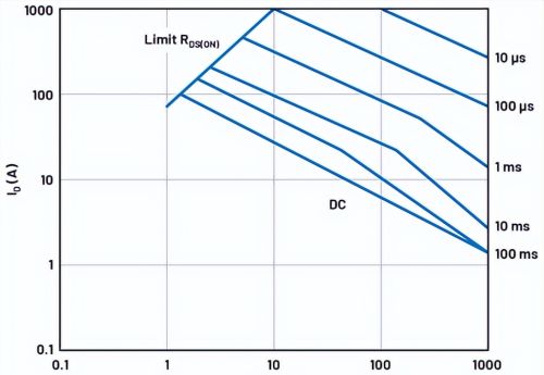 使用集成MOSFET限制电流的简单方法