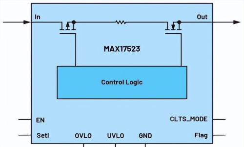 使用集成MOSFET限制电流的简单方法