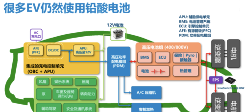 PI推出900V氮化镓InnoSwitch3-AQ，加速取代12V铅酸电池