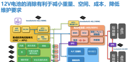 PI推出900V氮化镓InnoSwitch3-AQ，加速取代12V铅酸电池