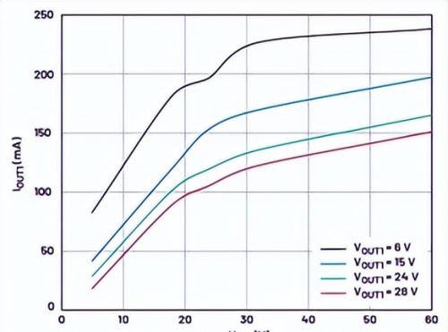 利用软件可配置I/O应对工业4.0挑战