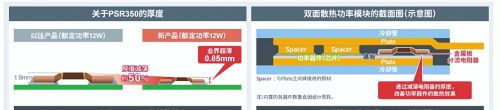 非常适用于车载和工业设备的双面散热功率模块！