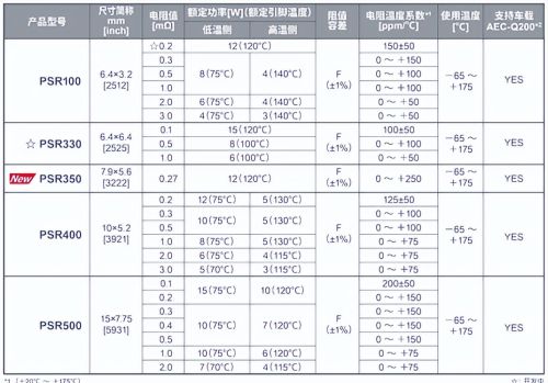 非常适用于车载和工业设备的双面散热功率模块！