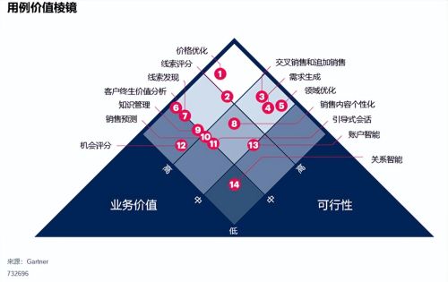 中国的新冠政策调整将促使数字化和AI应用的推进