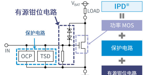 取代继电器和保险丝，智能功率开关市场大有可为