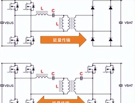 峰值能效超过98%！安森美用于双向车载充电的6.6 kW CLLC参考设计