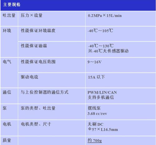 关于日本电产东测车载用新一代电动油泵的新产品开发