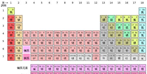 元素周期表中最贵的元素是什么意思(元素周期表中最贵的元素是什么东西)