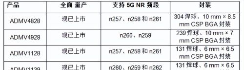 ADI公司毫米波5G芯片组支持完整的5G NR FR2频谱