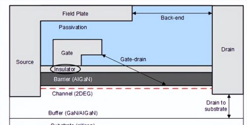 氮化镓集成方案如何提高功率密度