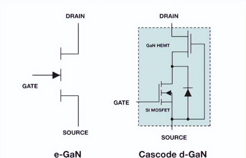 氮化镓集成方案如何提高功率密度