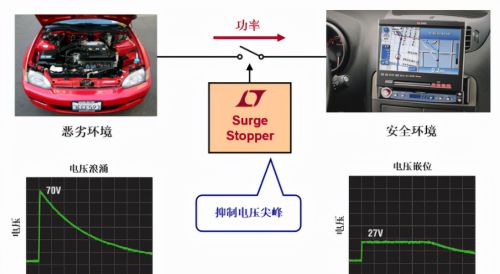 ADI浪涌抑制器——为产品的可靠运行保驾护航