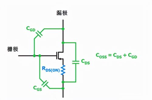 使用氮化镓(GaN)提高电源效率