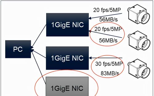 无损压缩：最大限度提高帧率并超越 GigE 带宽的限制