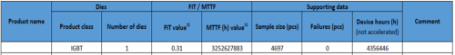 如何理解FIT和MTBF