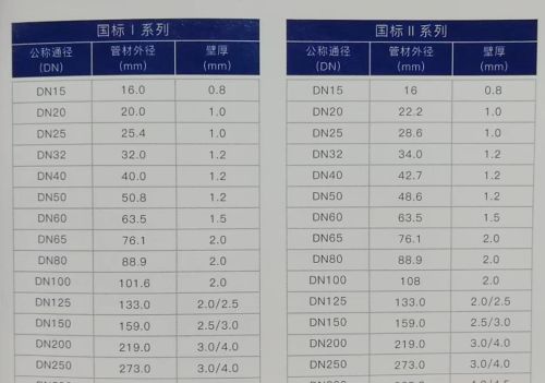 不锈钢给水管规格型号表(不锈钢管水管价格表)