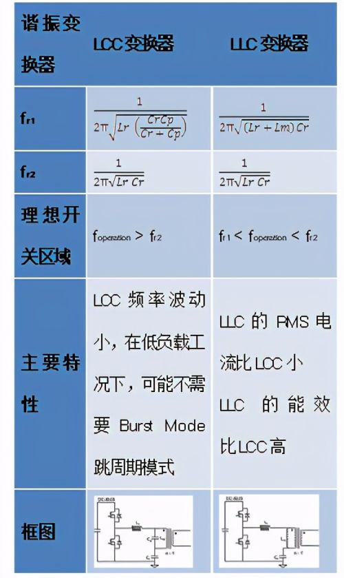 基于LCC拓扑的2相输入300W AC-DC LED电源