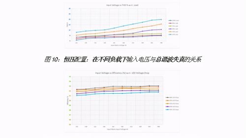 基于LCC拓扑的2相输入300W AC-DC LED电源