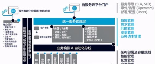 Commvault解读金融行业数据管理发展趋势