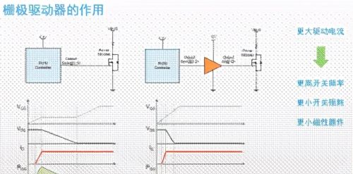 高功率电源应用为何需要隔离驱动，我们又如何选择