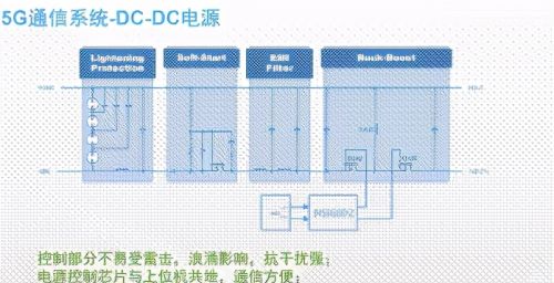 高功率电源应用为何需要隔离驱动，我们又如何选择