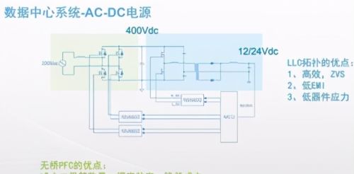 高功率电源应用为何需要隔离驱动，我们又如何选择