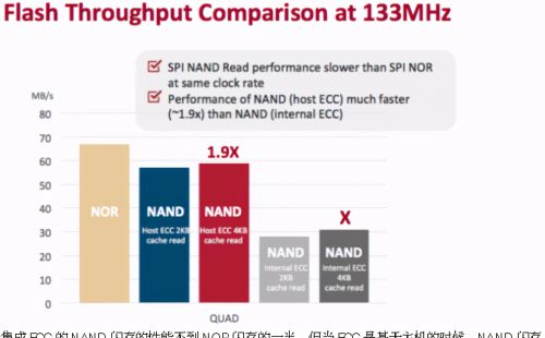 神奇的ECC，可将内存的成本进一步降低