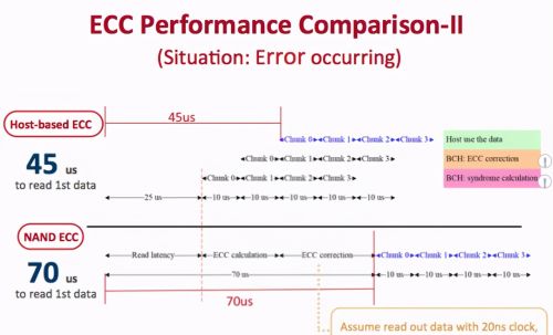 神奇的ECC，可将内存的成本进一步降低