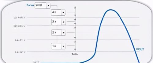 技术文章—改善动态环路响应