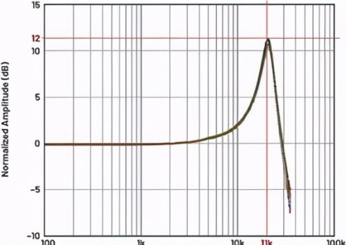 如何建立基于MEMS解决方案，在状态监控期间实施振动检测