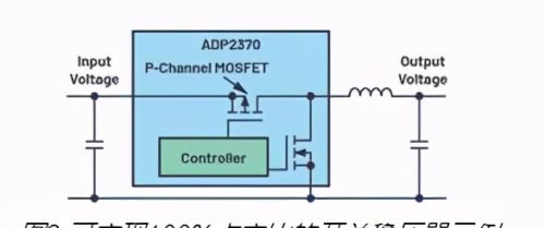 技术文章—占空比的上限