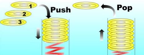计算机世界里的“堆栈”你真的懂吗？