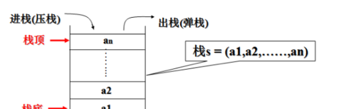 计算机世界里的“堆栈”你真的懂吗？