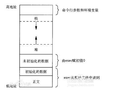 计算机世界里的“堆栈”你真的懂吗？