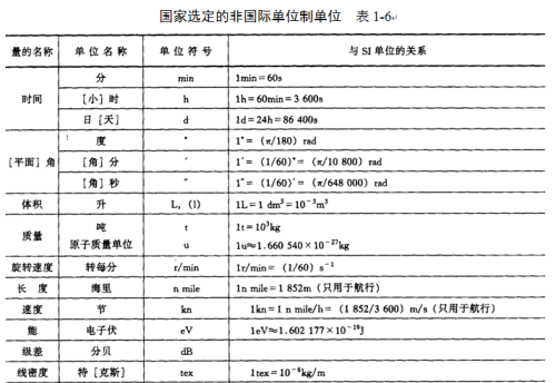 建筑工程计量单位名称符号(建筑工程工程量计算中,其计量单位有哪些规定)