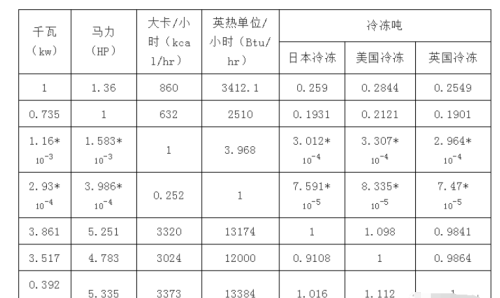 暖通计算规则(暖通的量怎么算)