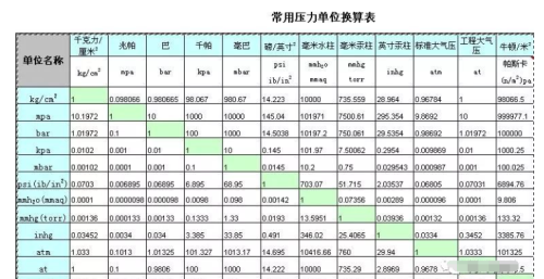 暖通计算规则(暖通的量怎么算)