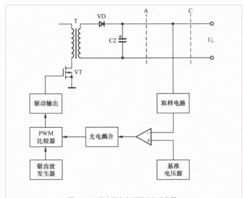 开关电源检修及损耗计算知识总结