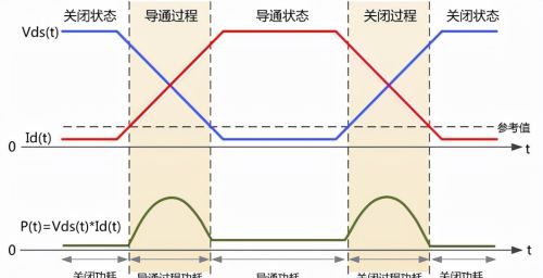 开关电源检修及损耗计算知识总结