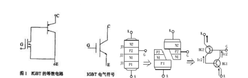 IGBT知识归纳总结（上篇）