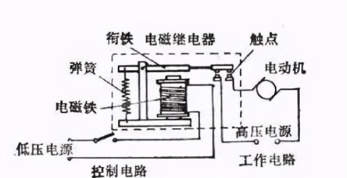 继电器的种类和工作原理归纳，知识大全下篇