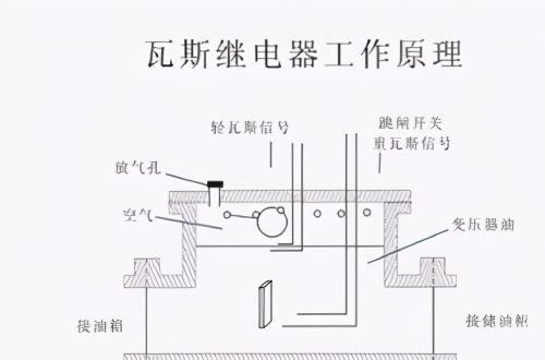 继电器的种类和工作原理归纳，知识大全下篇